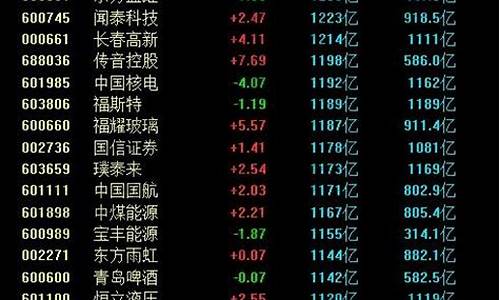 以下关于限售流通股说法正确的有(以下关于限售流通股说法正确的有什么)_https://www.ljyuan-tech.com_深交所_第1张