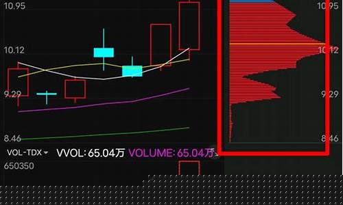 财经直播股票筹码峰(筹码峰打板绝密技巧)_https://www.ljyuan-tech.com_科创板_第1张