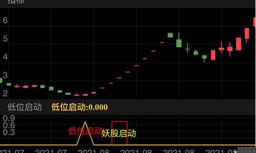 妖股推荐买吗(今日买股推荐)_创业板_第1张_财经网 妖股推荐买吗(今日买股推荐)_https://www.ljyuan-tech.com_创业板_第1张