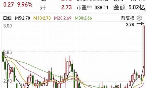 最近热门板块(a股热点板块)_科创板_第1张_财经网 最近热门板块(a股热点板块)_https://www.ljyuan-tech.com_科创板_第1张