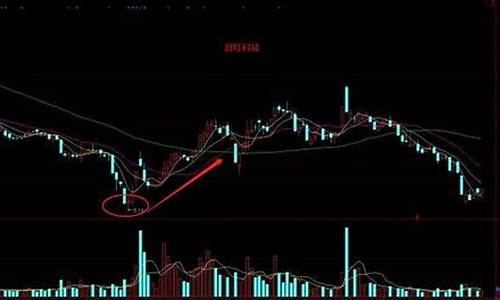 如何选到即将爆发的股票(如何找到股票的爆发点)_深交所_第1张_财经网 如何选到即将爆发的股票(如何找到股票的爆发点)_https://www.ljyuan-tech.com_深交所_第1张