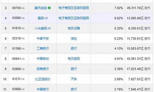中国指数基金推荐(中国指数基金推荐排名)_https://www.ljyuan-tech.com_上交所_第1张