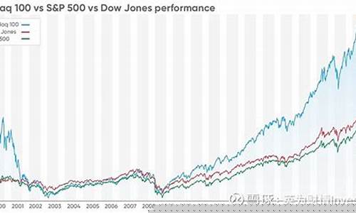 标普指数是证券指数吗(标普指数是证券指数吗为什么)_https://www.ljyuan-tech.com_深交所_第1张