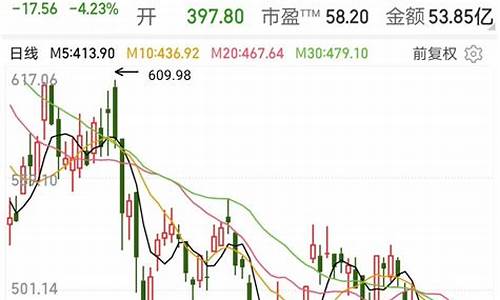 上证指数破3400会怎么样(上证指数突破3400点)_上交所_第1张_财经网 上证指数破3400会怎么样(上证指数突破3400点)_https://www.ljyuan-tech.com_上交所_第1张