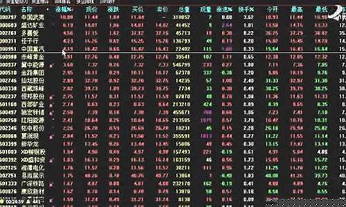 最近股票行情大盘走势分析(最近股市行情分析预测)_创业板_第1张_财经网 最近股票行情大盘走势分析(最近股市行情分析预测)_https://www.ljyuan-tech.com_创业板_第1张