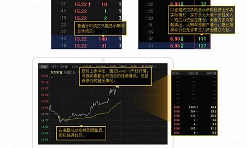 东方财富极速行情(东方财富l2极速版手机版)_https://www.ljyuan-tech.com_深交所_第1张