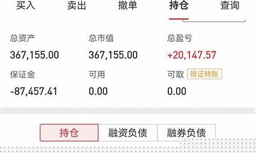 2023年牛市几月开始(2023年是牛市还是熊市)_https://www.ljyuan-tech.com_创业板_第1张