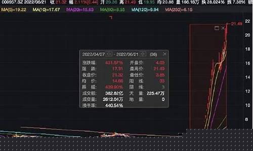 紧急公布暴涨牛股(2021暴涨股票)_https://www.ljyuan-tech.com_科创板_第1张