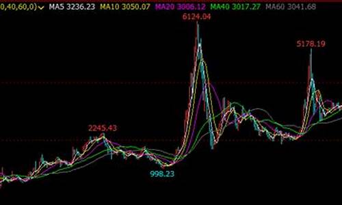 全国最大的股市直播在哪(最大的股票直播平台)_https://www.ljyuan-tech.com_深交所_第1张