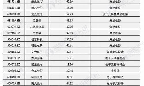 中国半导体企业排名(中国半导体企业排名成都有几家)_https://www.ljyuan-tech.com_深交所_第1张