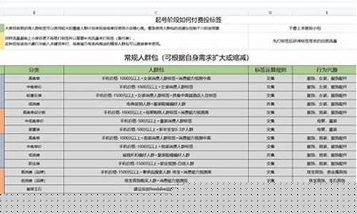 期货直播间带单分红收益(期货直播实盘3000万)_https://www.ljyuan-tech.com_深交所_第1张