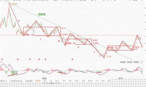 半导体板块未来走势(半导体板块利好消息)_https://www.ljyuan-tech.com_北交所_第1张
