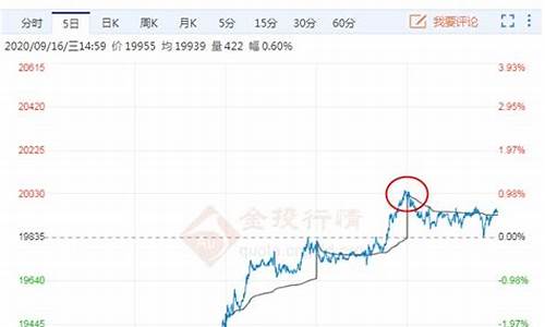 期货沪锌1812直播(沪锌期货行情)_https://www.ljyuan-tech.com_科创板_第1张