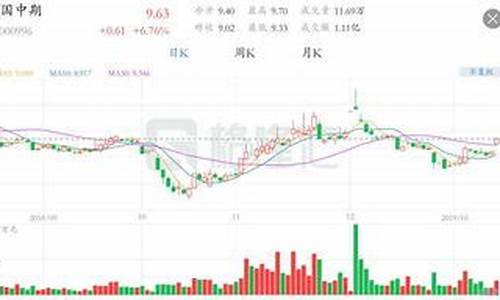 000996中国中期重组(中国中期 重组)_https://www.ljyuan-tech.com_北交所_第1张