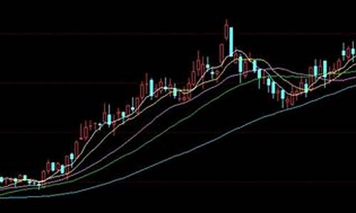 k线图中的三条线颜色怎么看(k线图中的三条线颜色怎么看 白 黄 代表什么)_https://www.ljyuan-tech.com_创业板_第1张