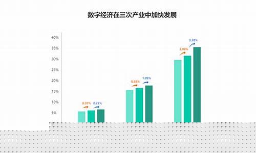 数字经济对普通人的机会(普通人怎么投资数字经济)_https://www.ljyuan-tech.com_北交所_第1张