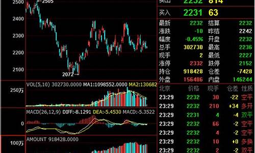 期货投资钱坤直播(钱坤金融)_https://www.ljyuan-tech.com_创业板_第1张