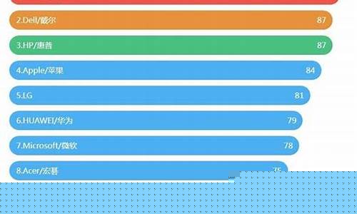 工作电脑什么牌子好(工作电脑买什么样的好)_https://www.ljyuan-tech.com_深交所_第1张