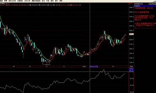 控盘线是什么(控盘百科)_https://www.ljyuan-tech.com_北交所_第1张