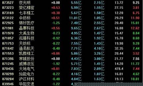 北交所股票交易知识问答(北交所交易基础知识)_https://www.ljyuan-tech.com_创业板_第1张