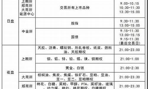 直播期货交易时间表格图(期货时间直播间)_科创板_第1张_财经网 直播期货交易时间表格图(期货时间直播间)_https://www.ljyuan-tech.com_科创板_第1张