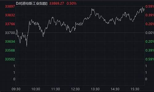 股转直播间原油(原油数据直播间)_https://www.ljyuan-tech.com_科创板_第1张
