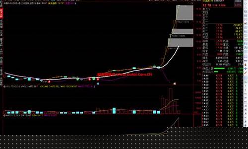 懂牛三线合一指标公式源码(懂牛三线合一指标公式源码最新)_https://www.ljyuan-tech.com_创业板_第1张
