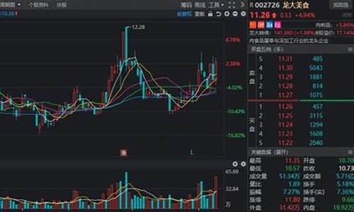 什么是消费板块的股票(消费板块什么意思)_北交所_第1张_财经网 什么是消费板块的股票(消费板块什么意思)_https://www.ljyuan-tech.com_北交所_第1张