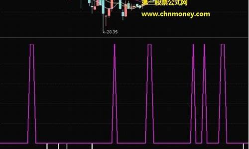 淘气天尊166股市直播间(淘气天尊股市直播室)_https://www.ljyuan-tech.com_上交所_第1张