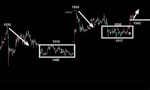 直播黄金期货行情(直播黄金期货行情走势)_https://www.ljyuan-tech.com_上交所_第1张