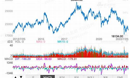 恒生指数期货2312(恒生指数期货2311)_https://www.ljyuan-tech.com_深交所_第1张