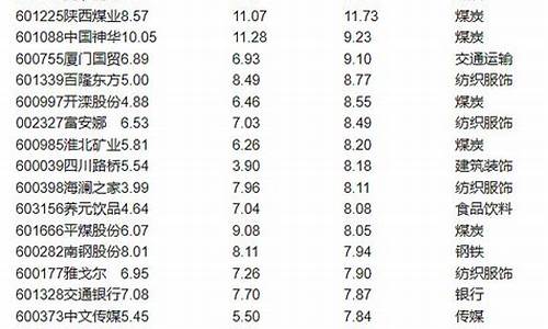 2023高股息率股票排行榜(常年股息率排名前十名)_https://www.ljyuan-tech.com_科创板_第1张