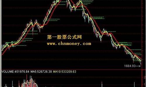 今天大盘指数多少点位(今天a股的大盘指数)_https://www.ljyuan-tech.com_上交所_第1张