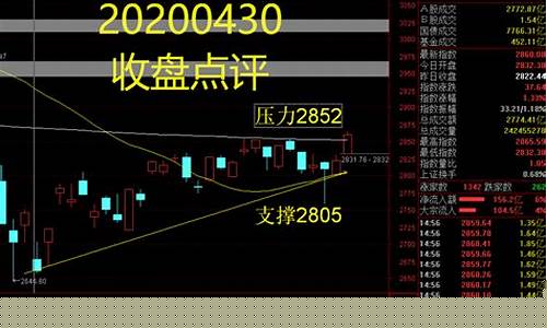 今日股市收盘点评及分析(今日股市收盘点评及分析图)_上交所_第1张_财经网 今日股市收盘点评及分析(今日股市收盘点评及分析图)_https://www.ljyuan-tech.com_上交所_第1张