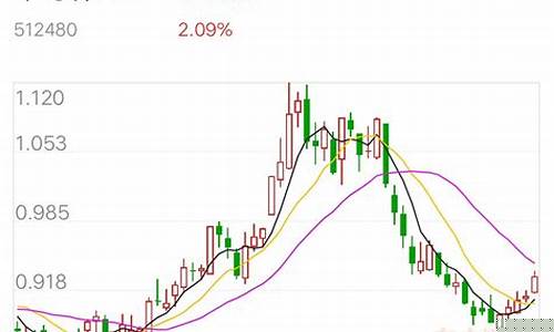 半导体板块未来走势图(半导体板块未来走势图分析)_https://www.ljyuan-tech.com_北交所_第1张