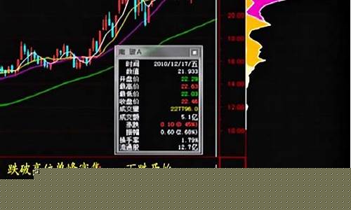 股市直播筹码分布规律(股票直播间)_科创板_第1张_财经网 股市直播筹码分布规律(股票直播间)_https://www.ljyuan-tech.com_科创板_第1张
