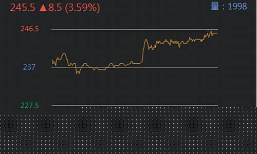 老牟股市直播间(股票直播老杜)_https://www.ljyuan-tech.com_创业板_第1张