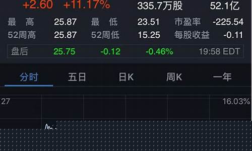 股市直播有用吗(股市直播有哪些平台)_https://www.ljyuan-tech.com_北交所_第1张