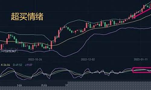 kdj指标三条线使用技巧(kdj买入最准的方法)_上交所_第1张_财经网 kdj指标三条线使用技巧(kdj买入最准的方法)_https://www.ljyuan-tech.com_上交所_第1张