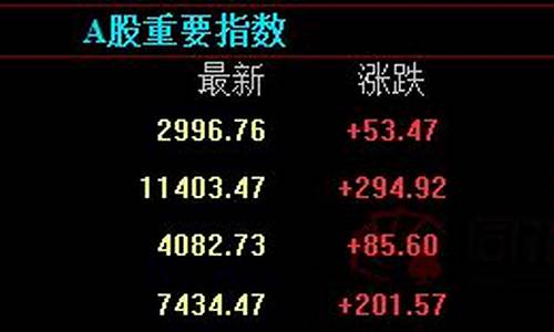 国际期货直播平台排行榜(国际期货直播平台排行榜前十名)_上交所_第1张_财经网 国际期货直播平台排行榜(国际期货直播平台排行榜前十名)_https://www.ljyuan-tech.com_上交所_第1张