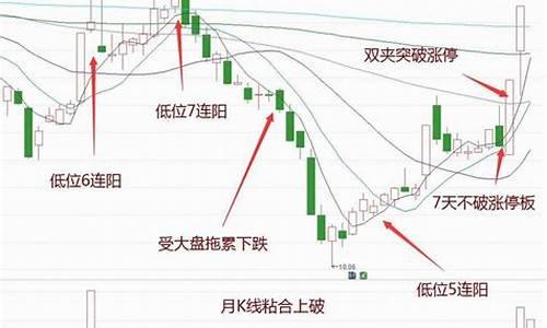 五步选股法特点(五步选股法特点分析)_https://www.ljyuan-tech.com_深交所_第1张