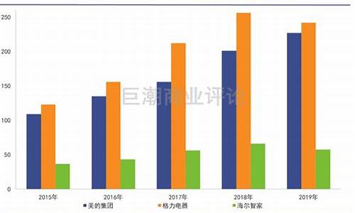 涨价背后的逻辑分析(涨价是必然)_https://www.ljyuan-tech.com_上交所_第1张