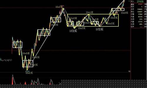 国际期货直播缠论分析(国际期货直播交易)_https://www.ljyuan-tech.com_北交所_第1张