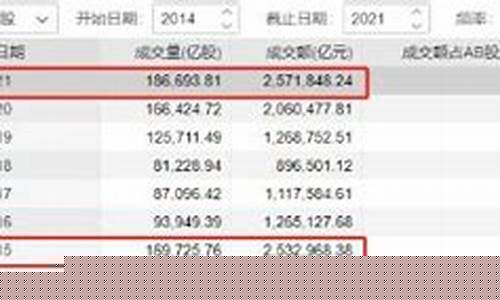 上证总市值是多少万亿(中国a股总市值是多少万亿)_创业板_第1张_财经网 上证总市值是多少万亿(中国a股总市值是多少万亿)_https://www.ljyuan-tech.com_创业板_第1张