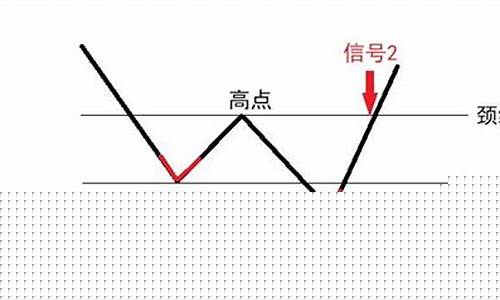 博众破底翻指标公式(破底翻主图指标公式最新)_上交所_第1张_财经网 博众破底翻指标公式(破底翻主图指标公式最新)_https://www.ljyuan-tech.com_上交所_第1张
