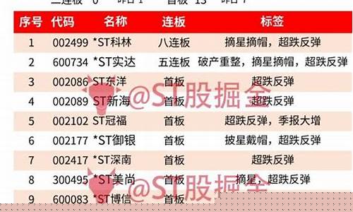 st围海有希望摘帽吗(st围海2020年报)_https://www.ljyuan-tech.com_深交所_第1张