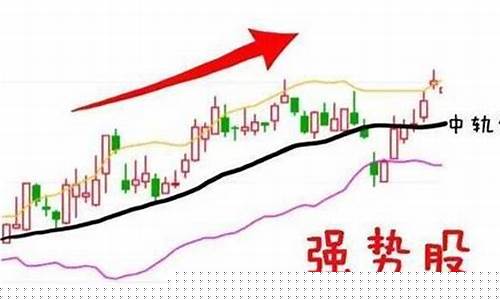 强势股有哪些股票可以买(强势股的定义)_https://www.ljyuan-tech.com_科创板_第1张