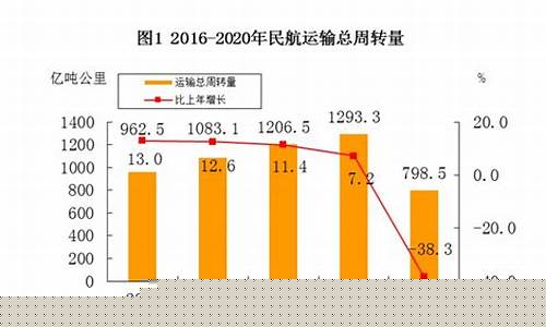 全民航空发展情况分析(2021民航业发展现状)_https://www.ljyuan-tech.com_上交所_第1张
