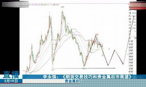 期货实战直播推荐最新(期货交易直播)_https://www.ljyuan-tech.com_创业板_第1张