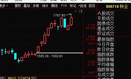 直播回放期货(期货时间直播间)_https://www.ljyuan-tech.com_北交所_第1张